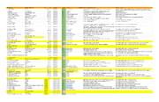 List of Chemicals List of Chemicals
